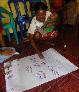 Participatory research activity to understand local culture and attitudes